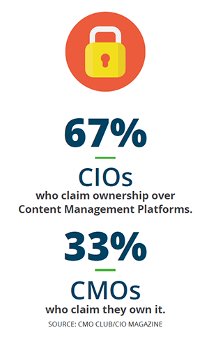 Content management platforms infographic