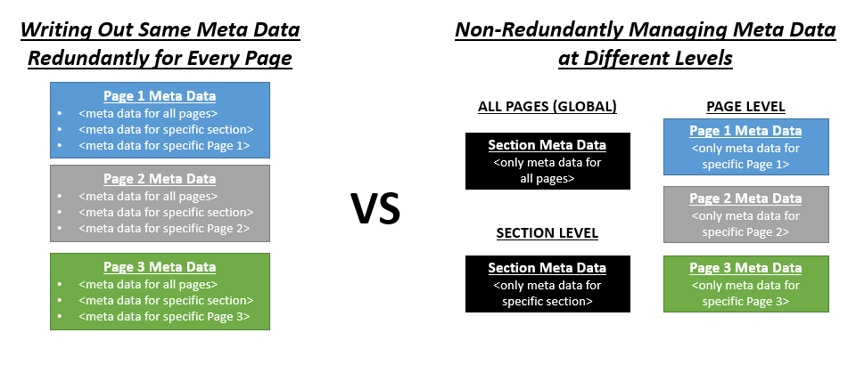 chart showing importance of meta tags