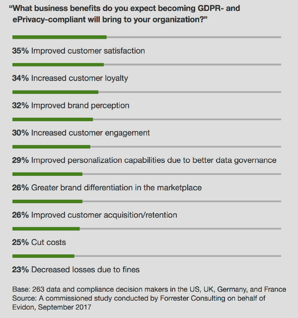 gdpr eprivacy benefits