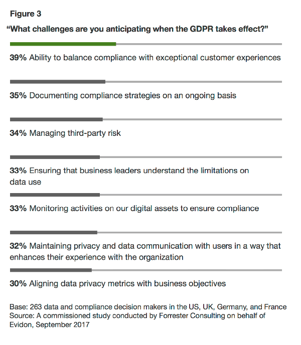 gdpr eprivacy challenges