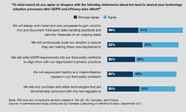 gdpr eprivacy technology adoption