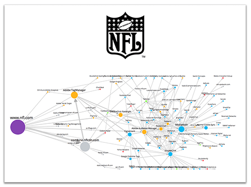 Trackermap NFL Display