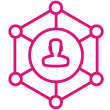 Streamlining multi-site management