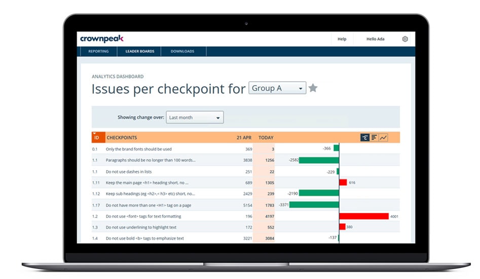 Digital Quality Management Reporting