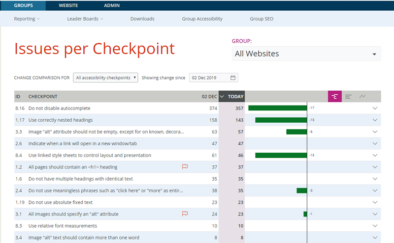 checkpoint screenshot