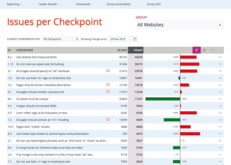 dqm issue checkpoint screenshot