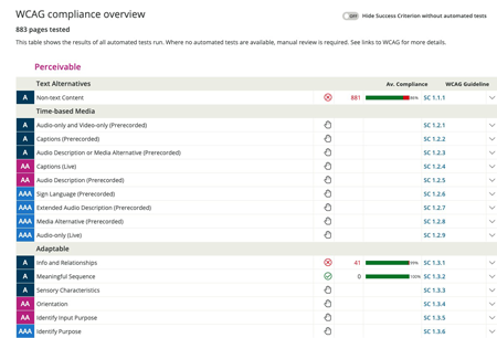 accessibility dqm screenshot