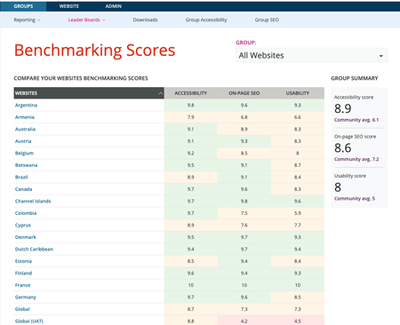 benchmarking screenshot dqm