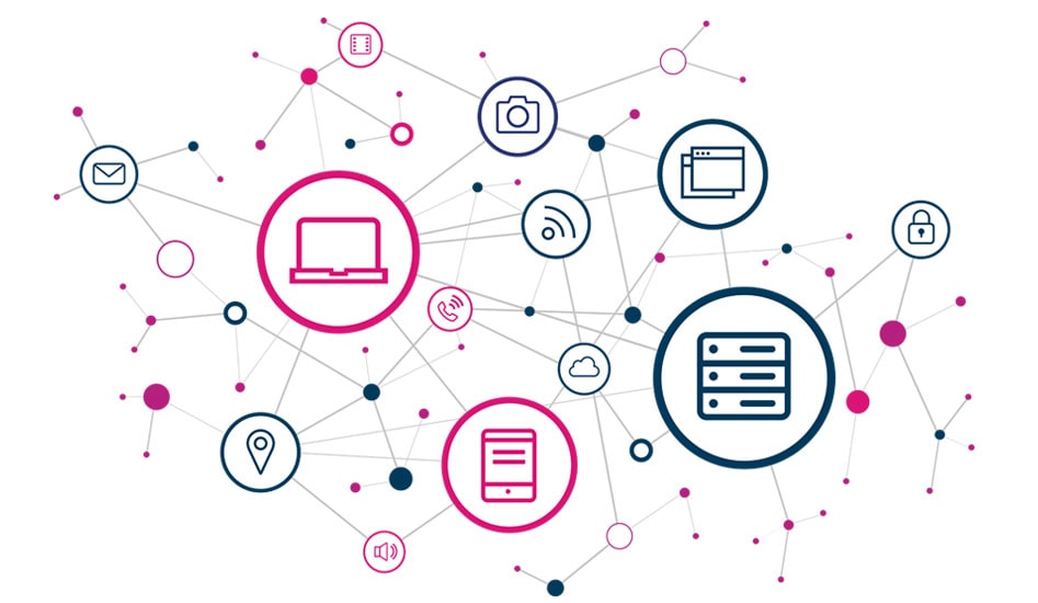 Social Media Integrations