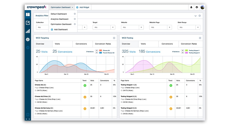 Personalization AB Testing Reporting WCM