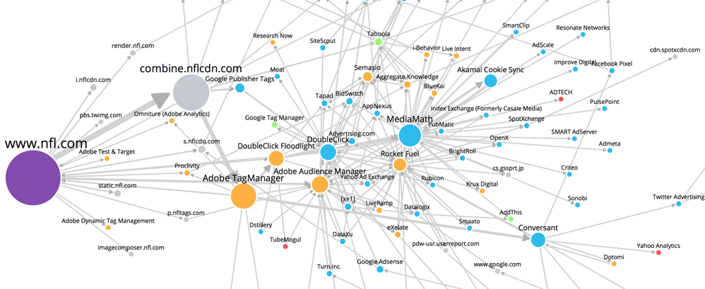 Personalization and A/B Testing 