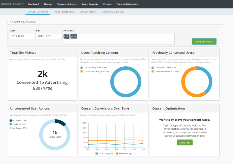 old consent dashboard screenshot