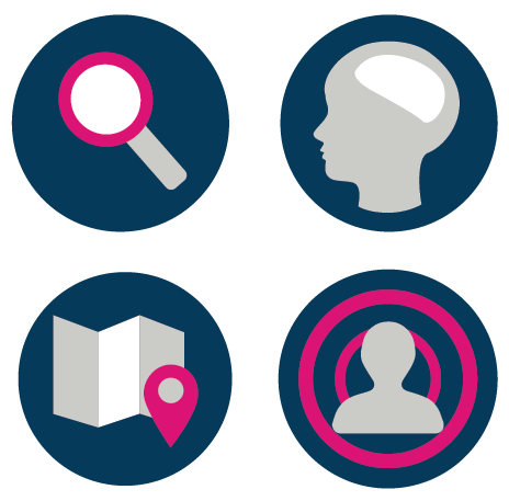 Template for Mapping the Buyer's Journey