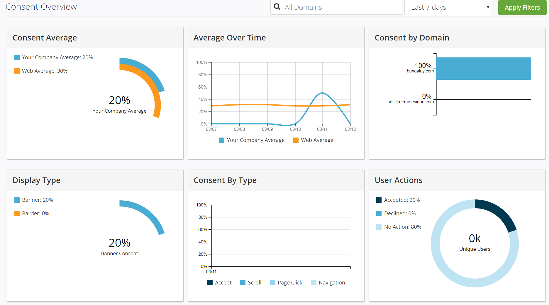 ucp dashboard screenshot