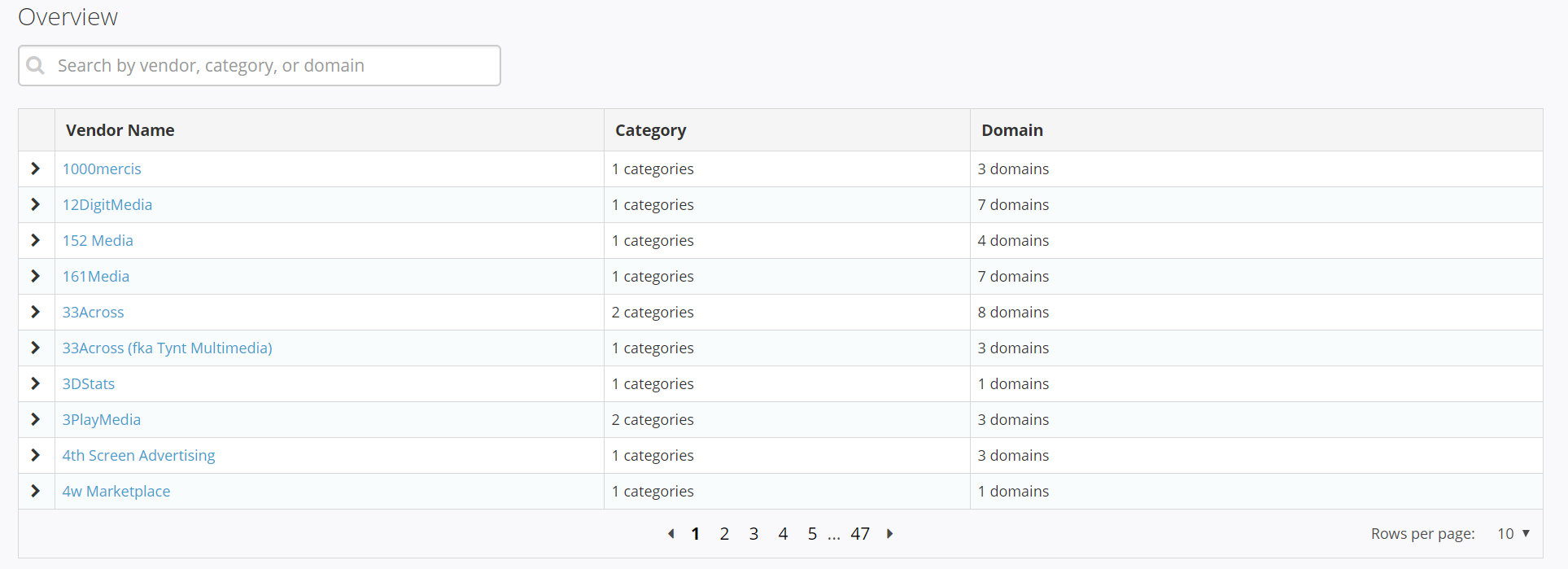 vendor report screenshot