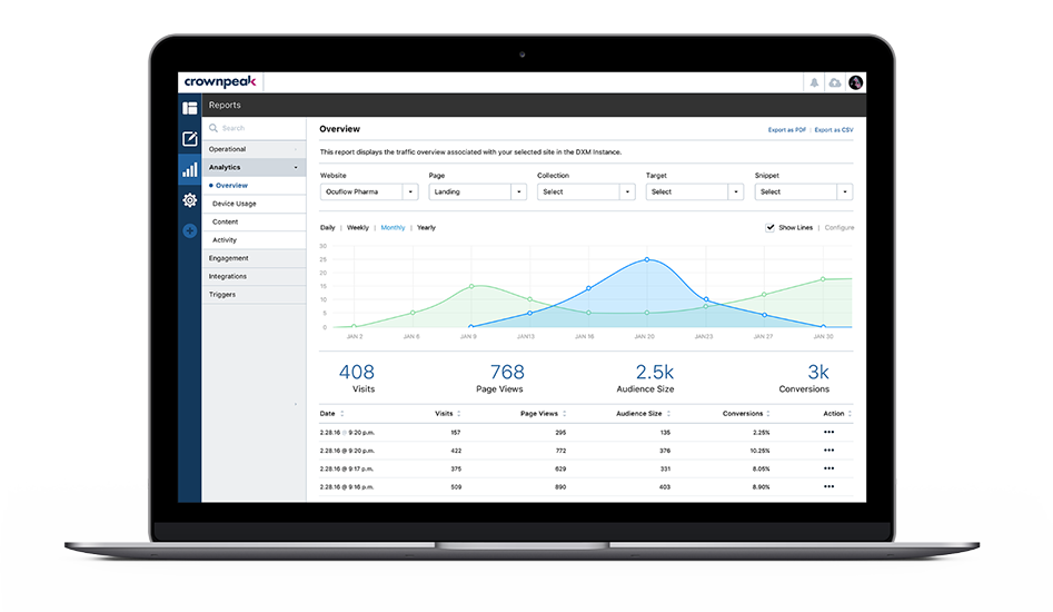 Digital Experience Management Platform Overview