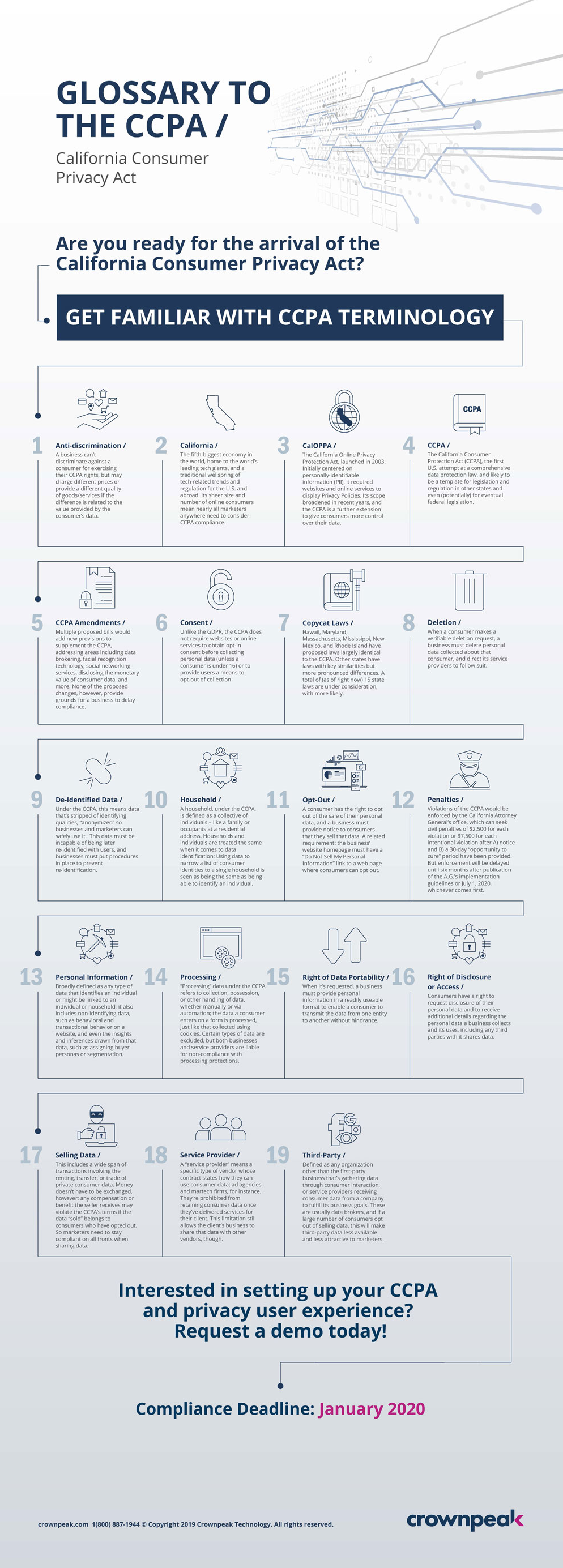 ccpa glossary infographic