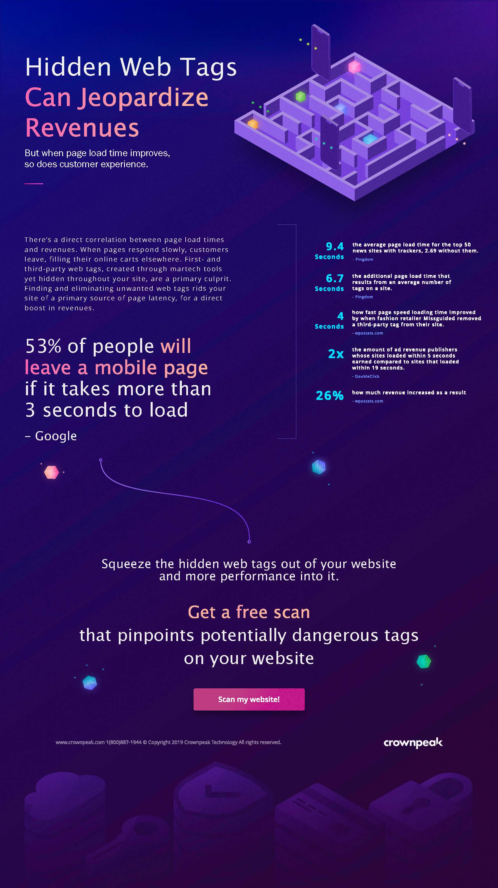 hidden tags infographic