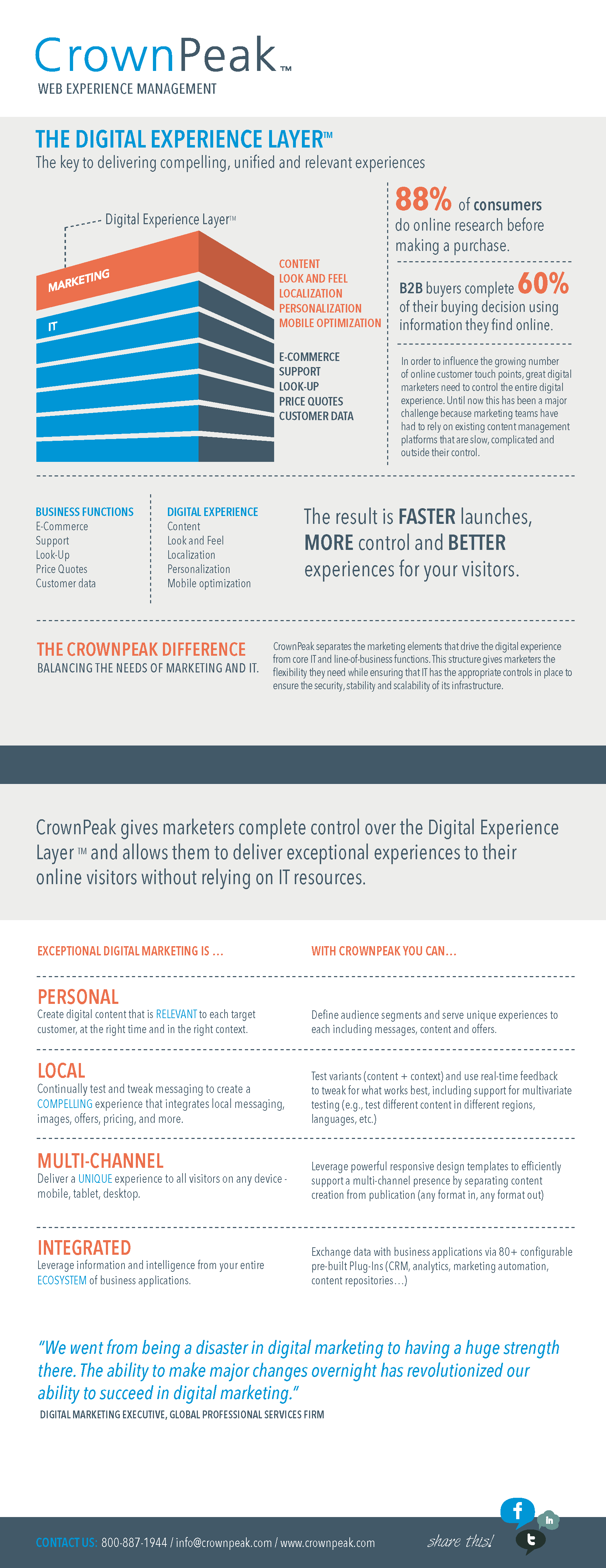 Digital Experience Layer Infographic