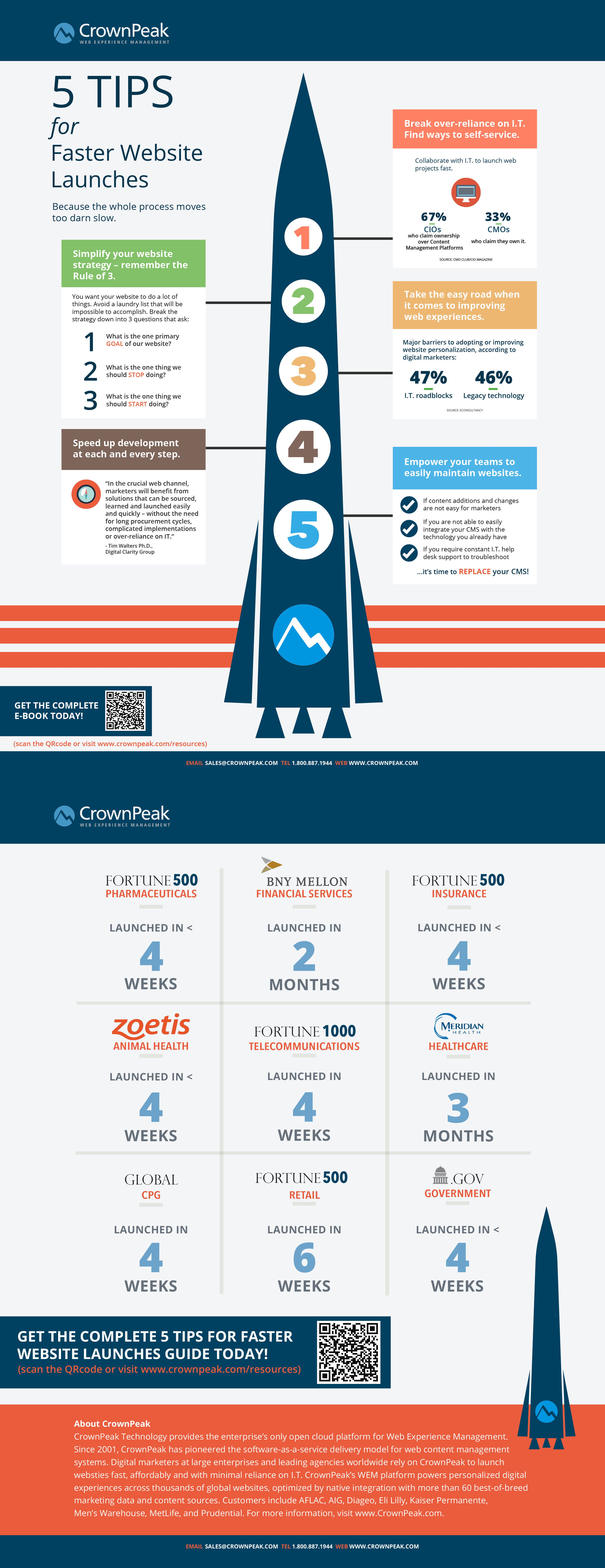 Rapid Website Launch