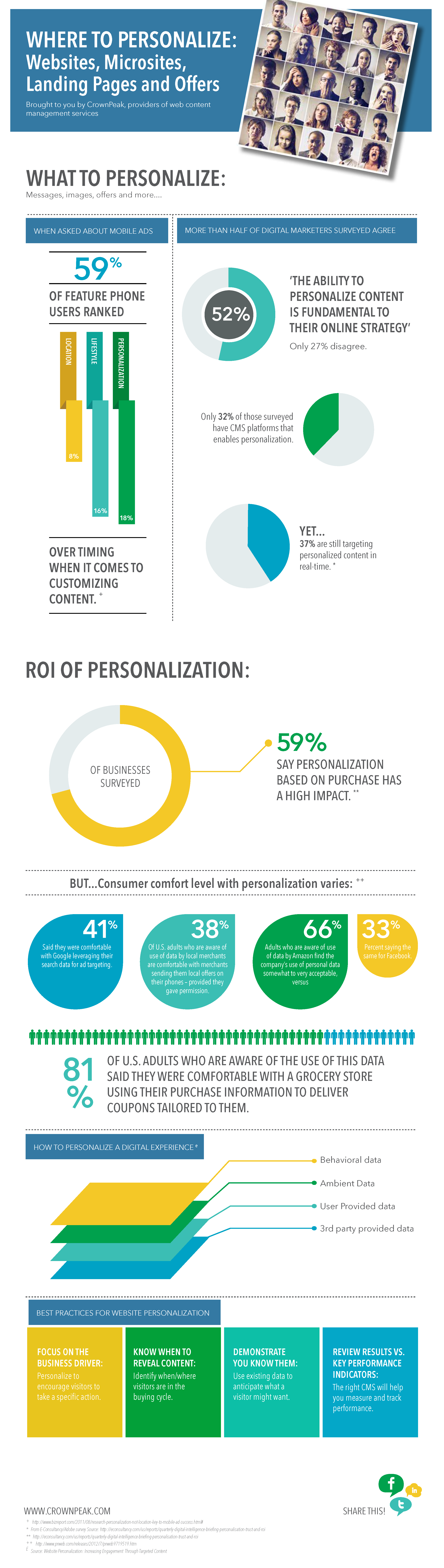 Digital Personalization